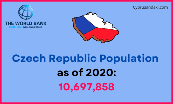 Population of the Czech Republic compared to Indiana