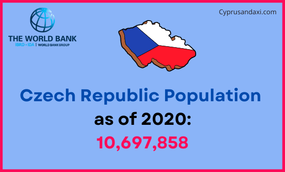 Population of the Czech Republic compared to Kansas