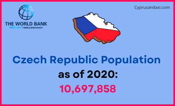 Population of the Czech Republic compared to Maine