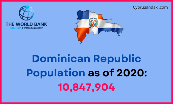 Population of the Dominican Republic compared to Indiana