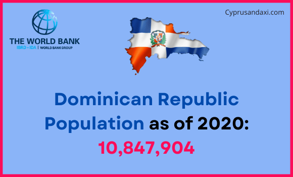 Population of the Dominican Republic compared to Iowa