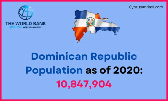 Population of the Dominican Republic compared to Kentucky