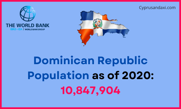 Population of the Dominican Republic compared to Louisiana