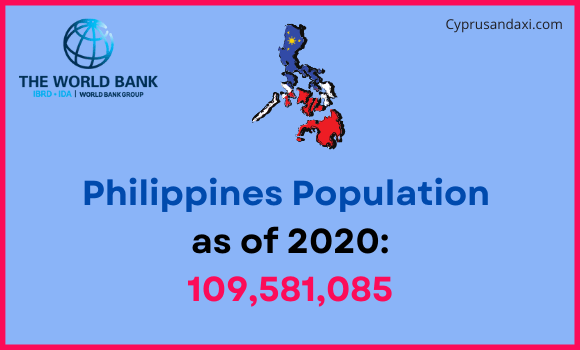 Population of the Philippines compared to Kentucky