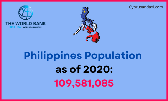 Population of the Philippines compared to Louisiana