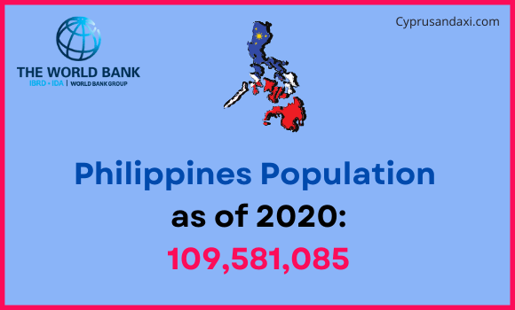 Population of the Philippines compared to Maine