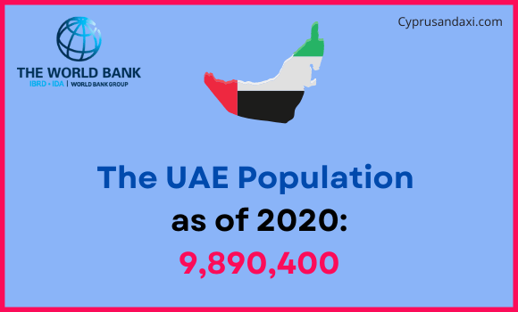 Population of the United Arab Emirates compared to Indiana