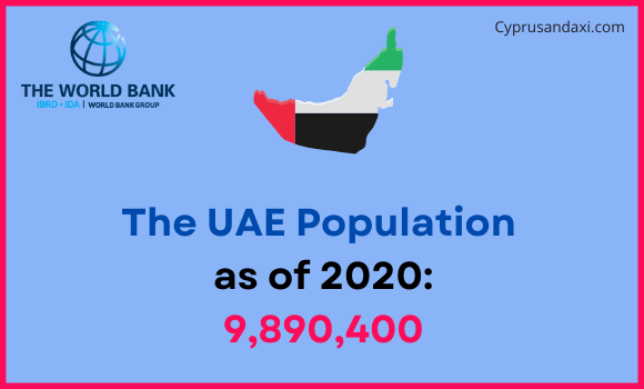 Population of the United Arab Emirates compared to Maine