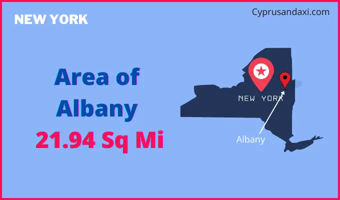 Area of Albany compared to Montgomery