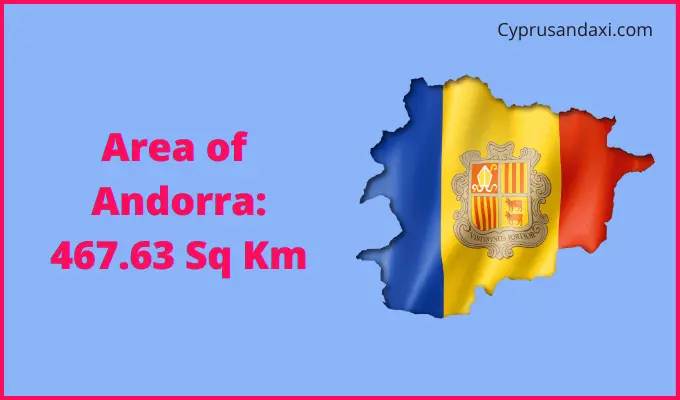 Area of Andorra compared to North Dakota