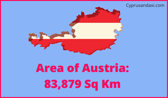 Area of Austria compared to Michigan