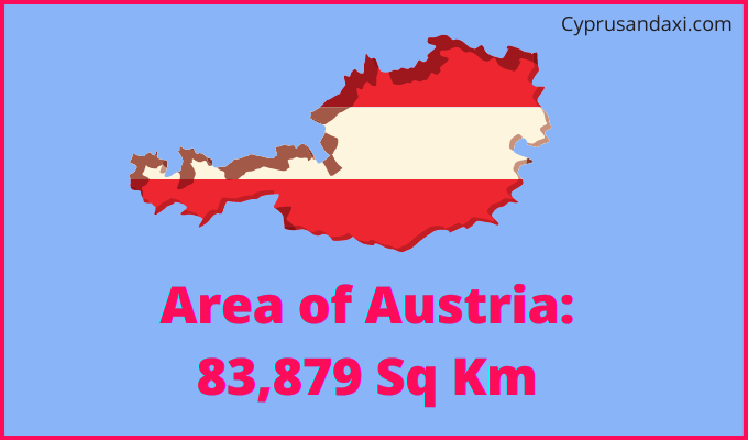 Area of Austria compared to North Dakota