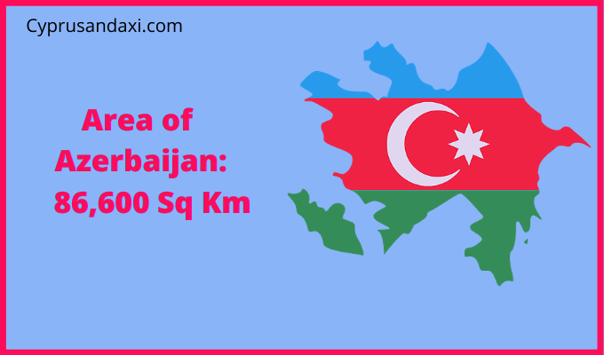 Area of Azerbaijan compared to Nebraska