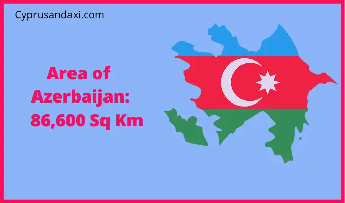 Area of Azerbaijan compared to North Dakota