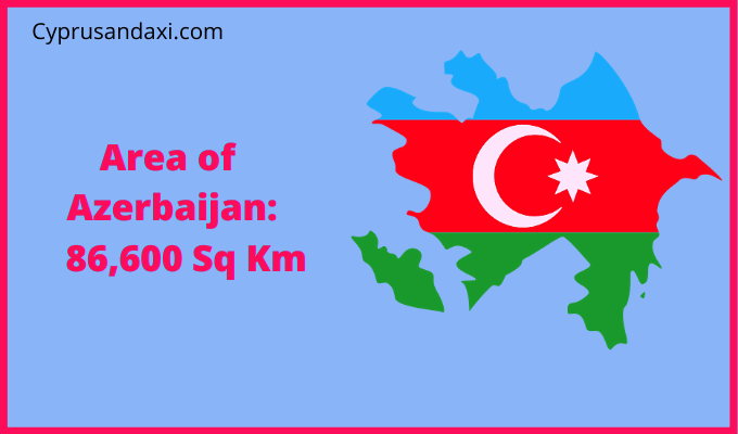 Area of Azerbaijan compared to Tennessee