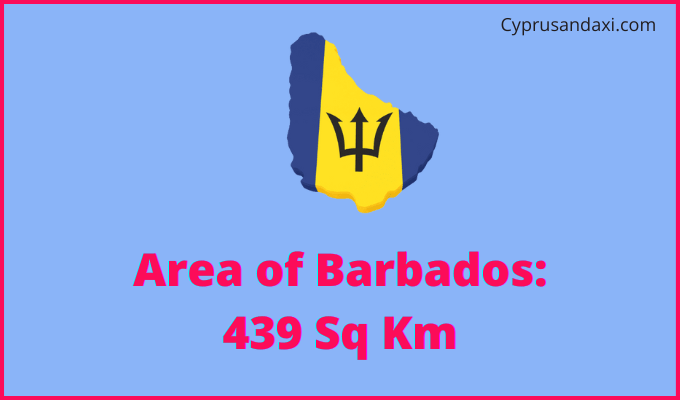 Area of Barbados compared to Montana