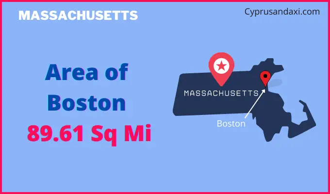 Area of Boston compared to Montgomery