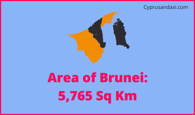 Area of Brunei compared to North Dakota