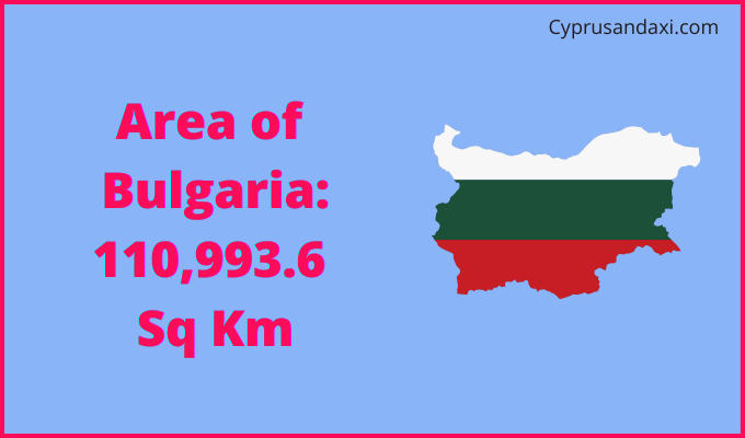 Area of Bulgaria compared to Mississippi