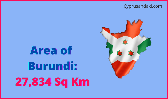 Area of Burundi compared to North Dakota