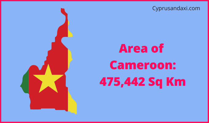 Area of Cameroon compared to South Dakota