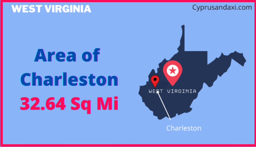 Area of Charleston compared to Montgomery