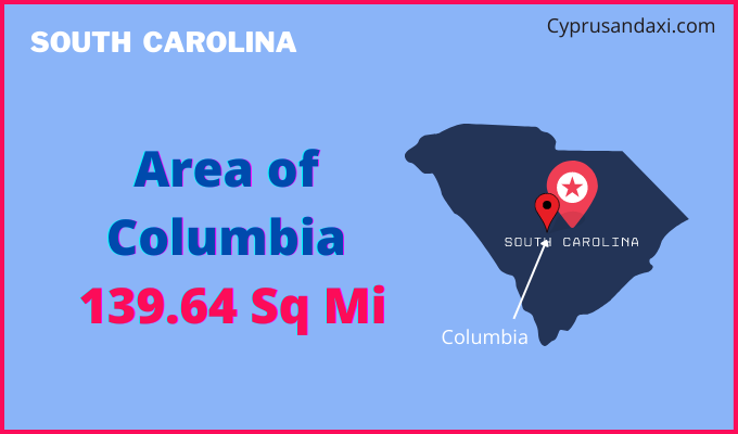 Area of Columbia compared to Montgomery