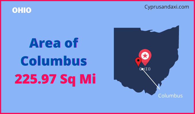 Area of Columbus compared to Phoenix