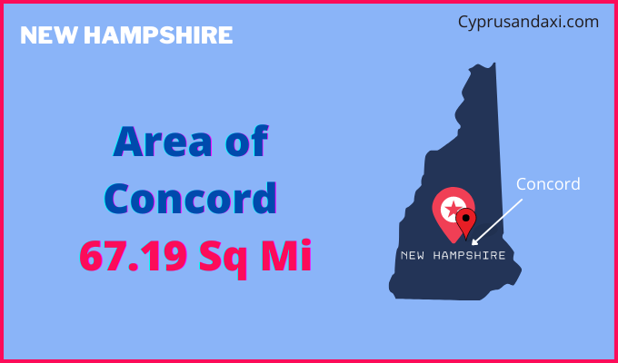 Area of Concord compared to Montgomery