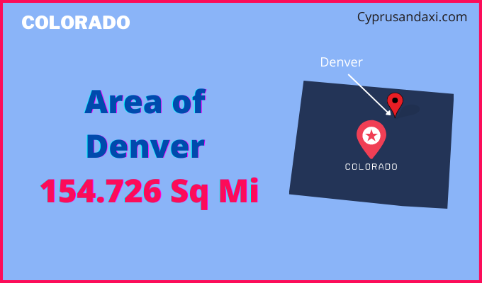 Area of Denver compared to Phoenix