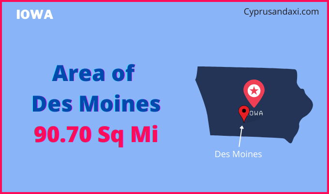 Area of Des Moines compared to Phoenix