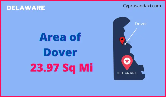 Area of Dover compared to Montgomery