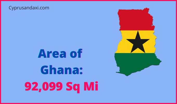 Area of Ghana compared to South Dakota