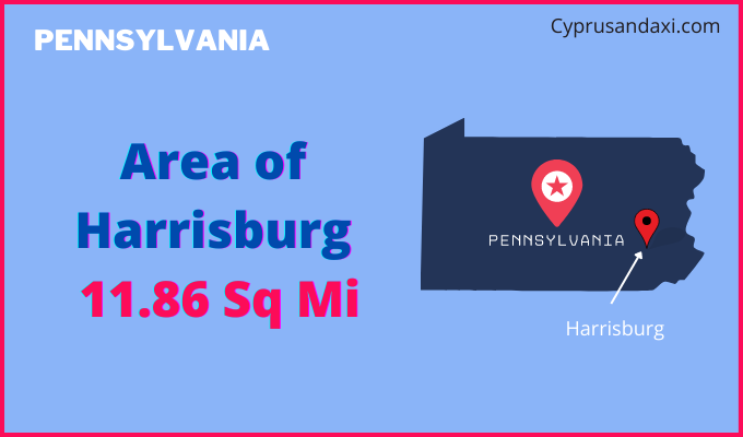 Area of Harrisburg compared to Juneau
