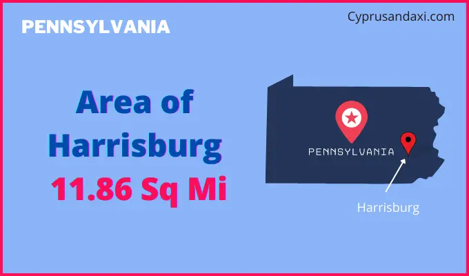 Area of Harrisburg compared to Montgomery