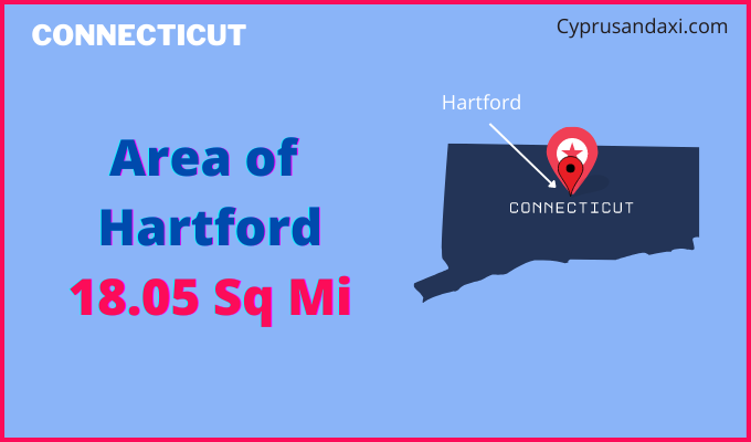 Area of Hartford compared to Phoenix