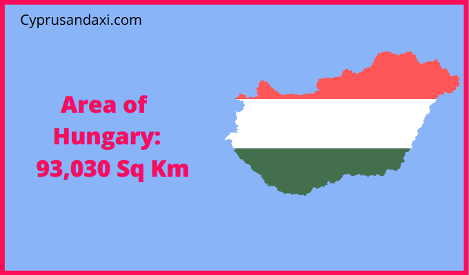 Area of Hungary compared to North Dakota