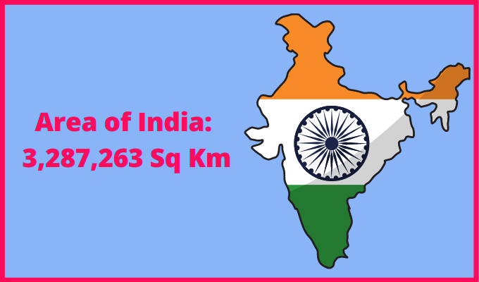 Area of India compared to Montana