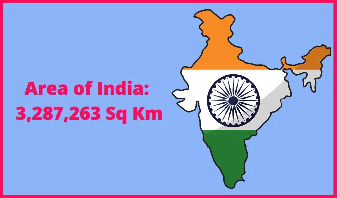 Area of India compared to Pennsylvania