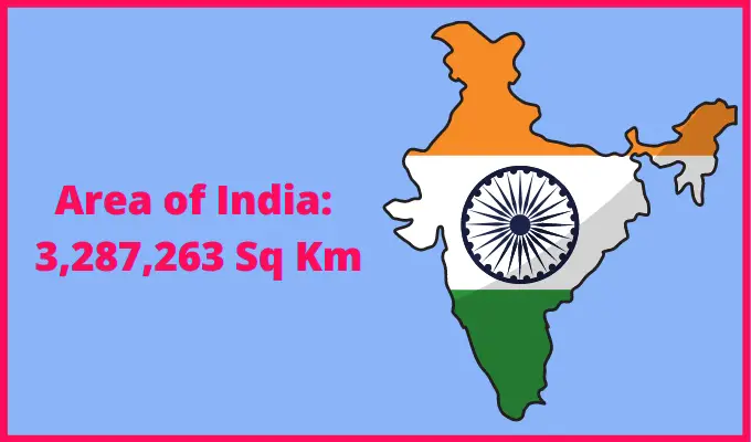Area of India compared to South Dakota