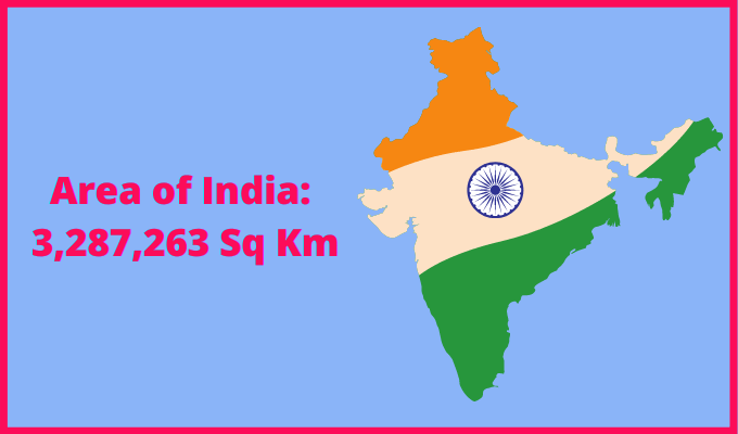 Area of India compared to Washington