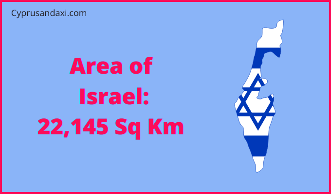 Area of Israel compared to Missouri