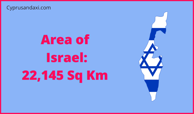 Area of Israel compared to Oregon