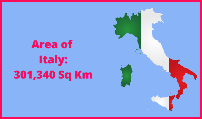 Area of Italy compared to South Dakota