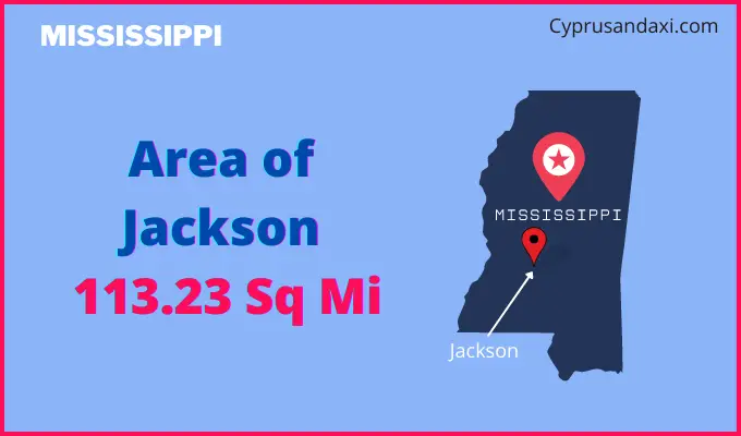 Area of Jackson compared to Montgomery