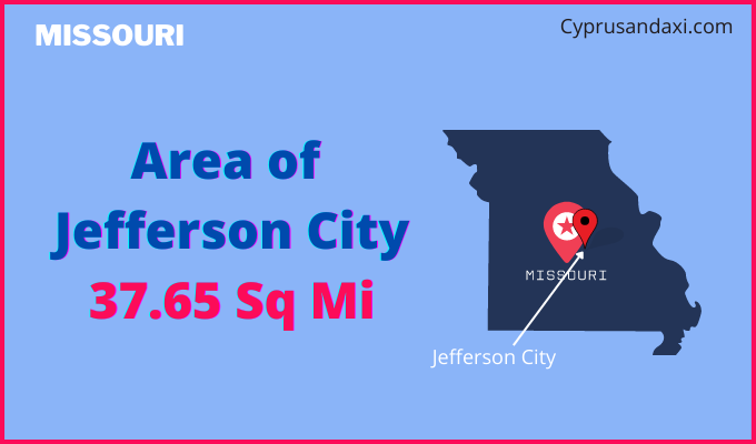 Area of Jefferson City compared to Juneau