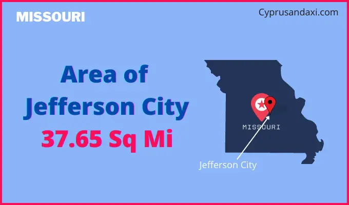 Area of Jefferson City compared to Montgomery