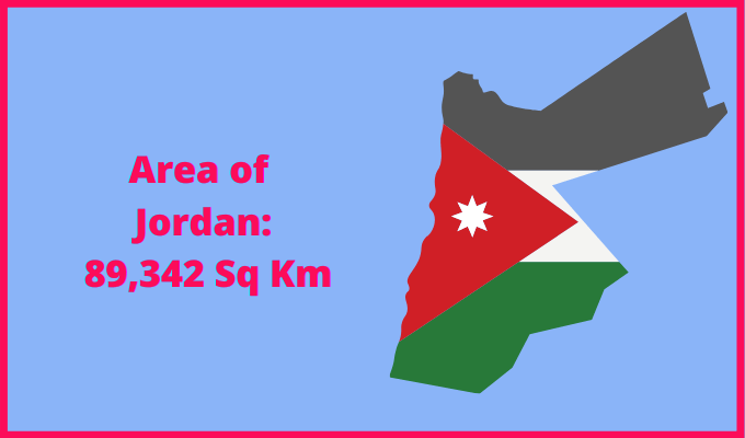 Area of Jordan compared to Massachusetts