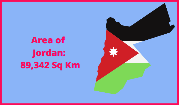 Area of Jordan compared to Pennsylvania