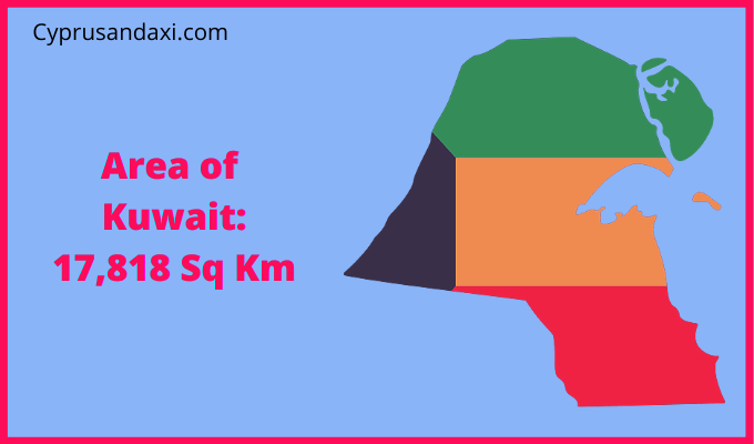 Area of Kuwait compared to Missouri